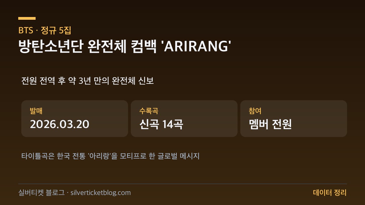 BTS ARIRANG 컴백