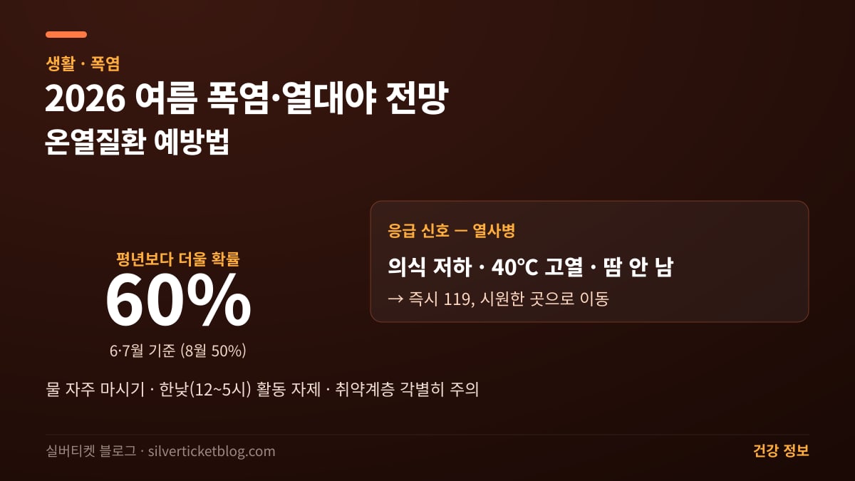 2026 여름 폭염·열대야 전망과 온열질환 예방법